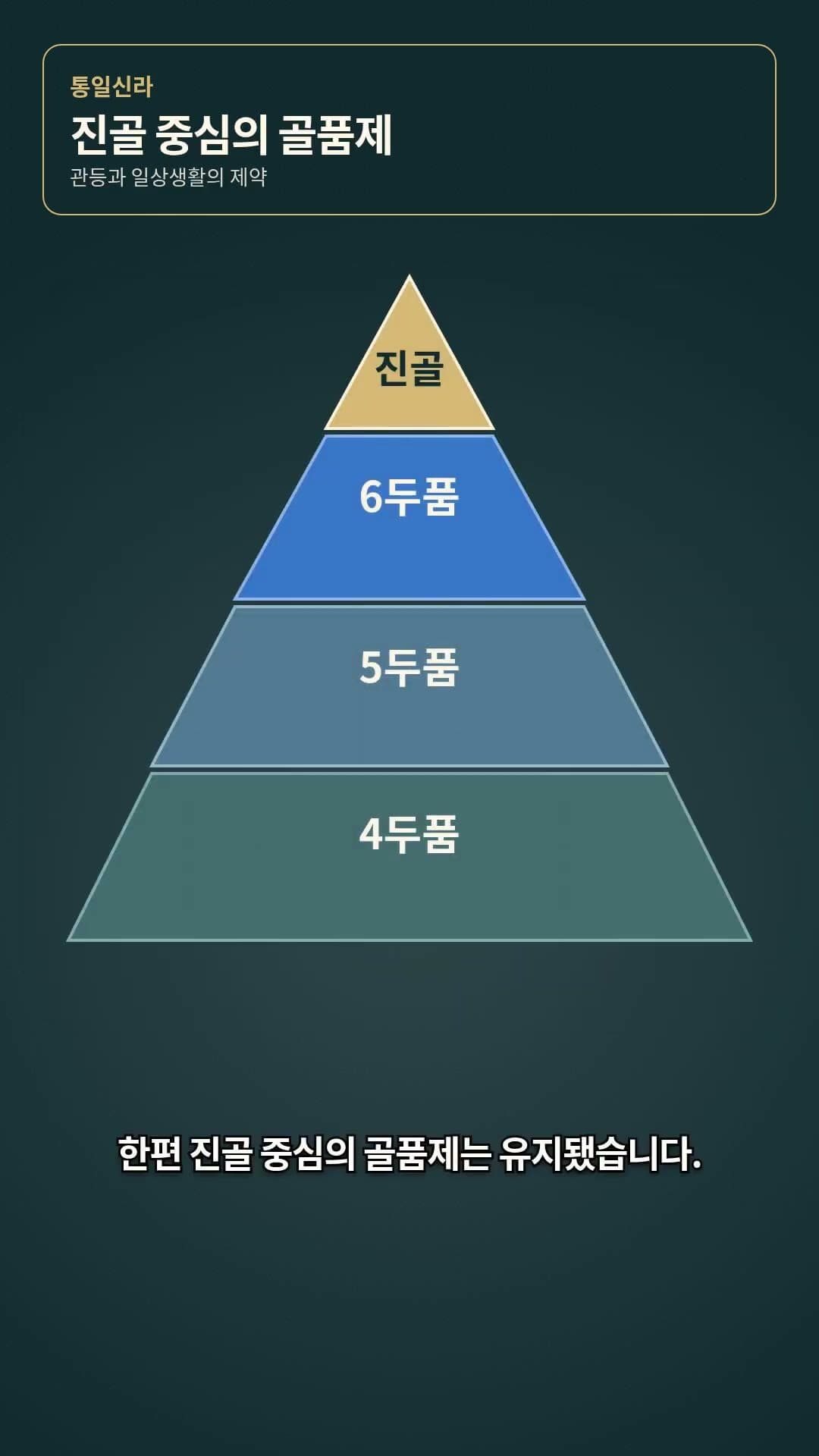 한국사 10화 | 통일 신라의 통치 체제와 골품제