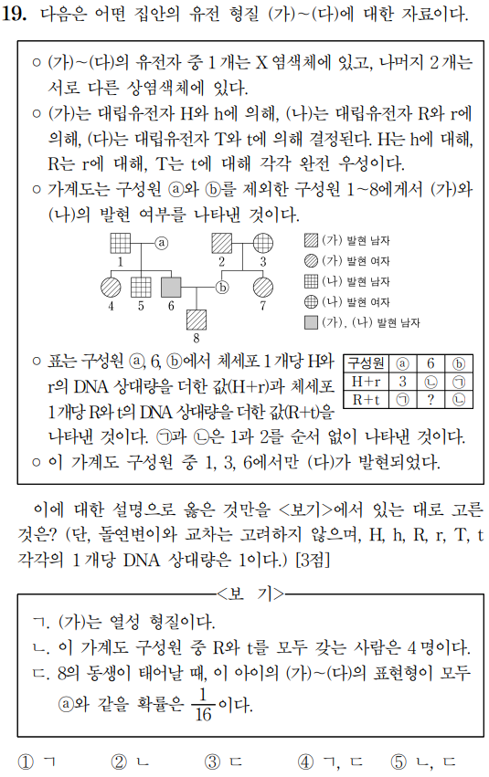 AI가 틀린 생명과학 I 문제
