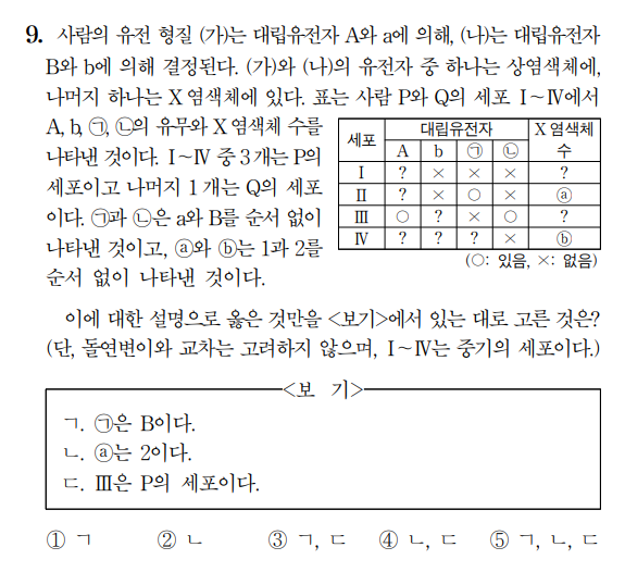 AI가 틀린 생명과학 I-1 문제