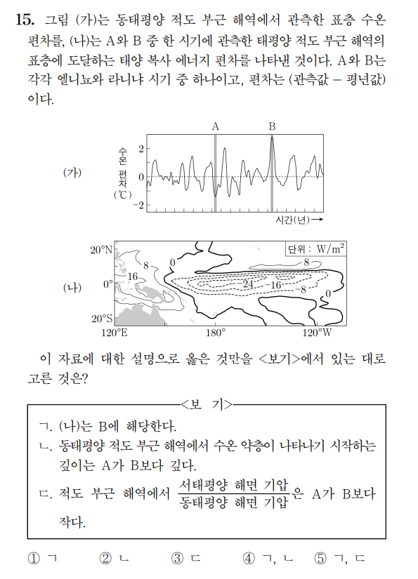 AI가 틀린 지구과학 문제