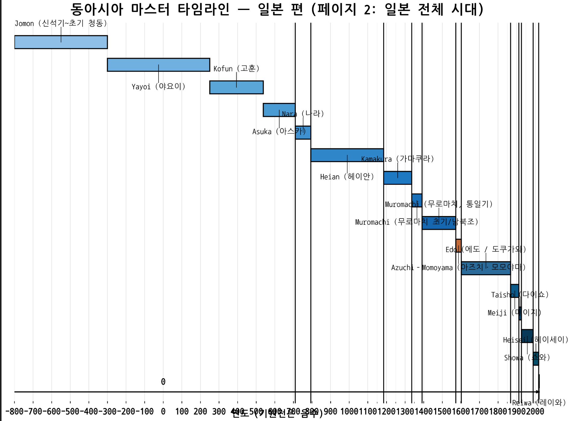 역사 활용 사례 2