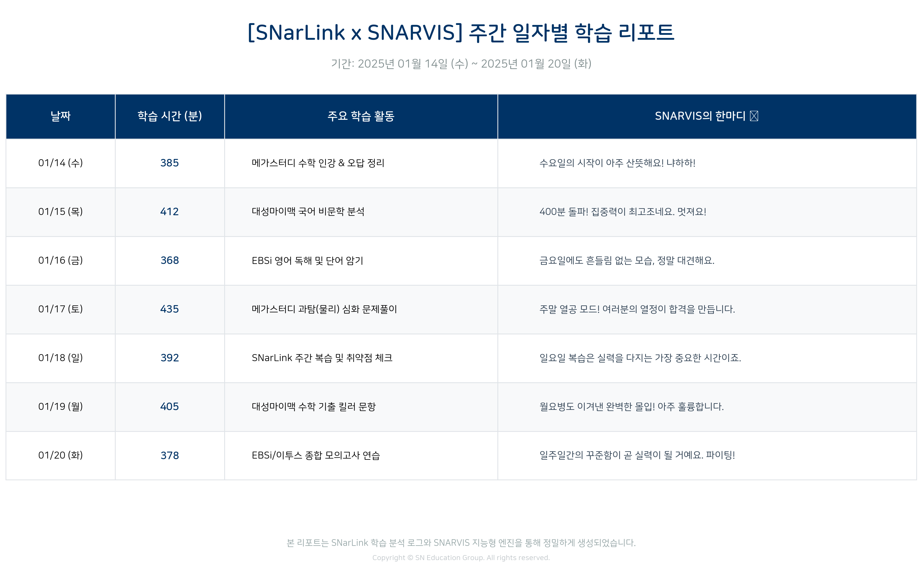 SNarLink 타임 테이블