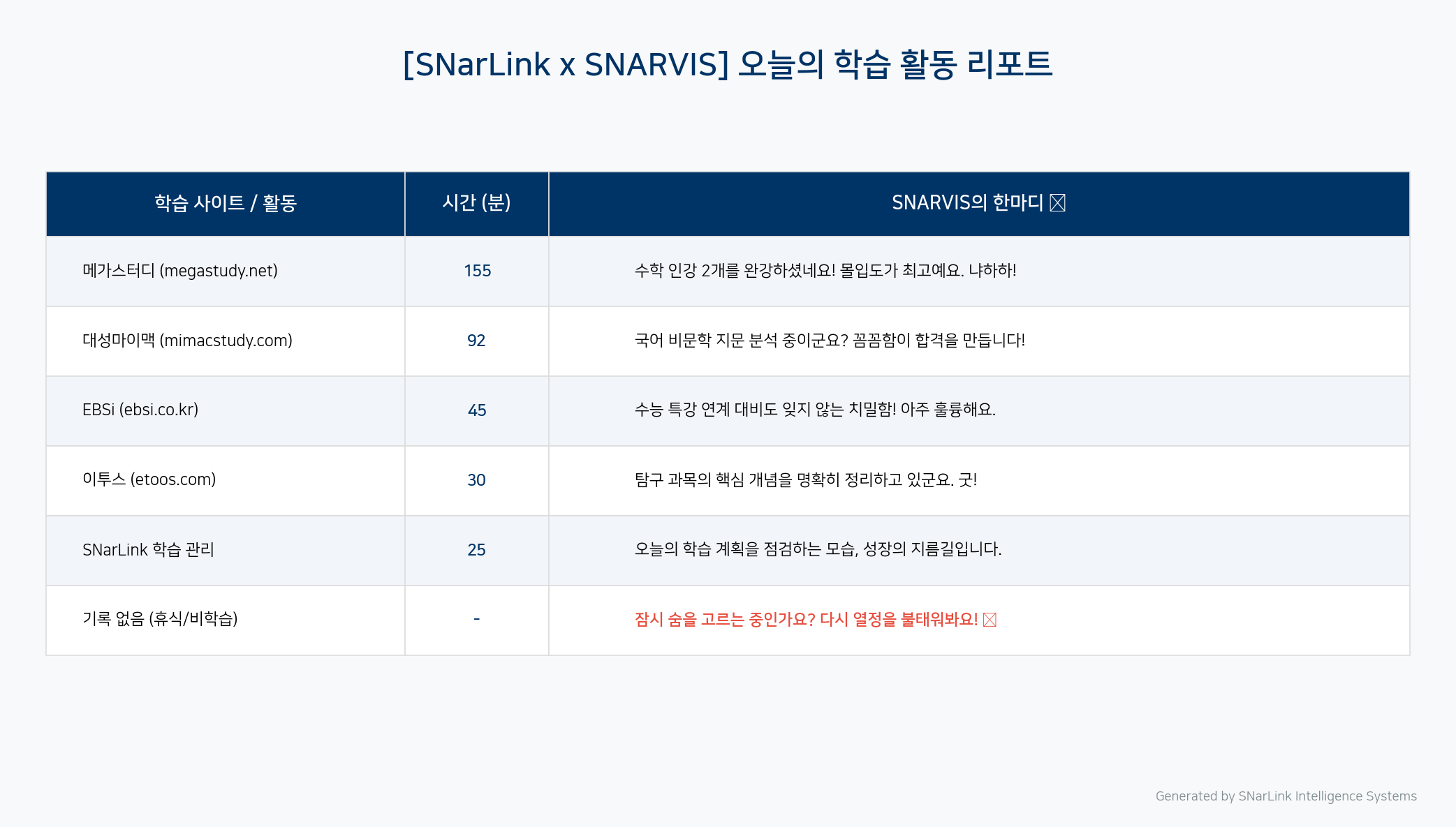 SNarLink 학습 타임라인