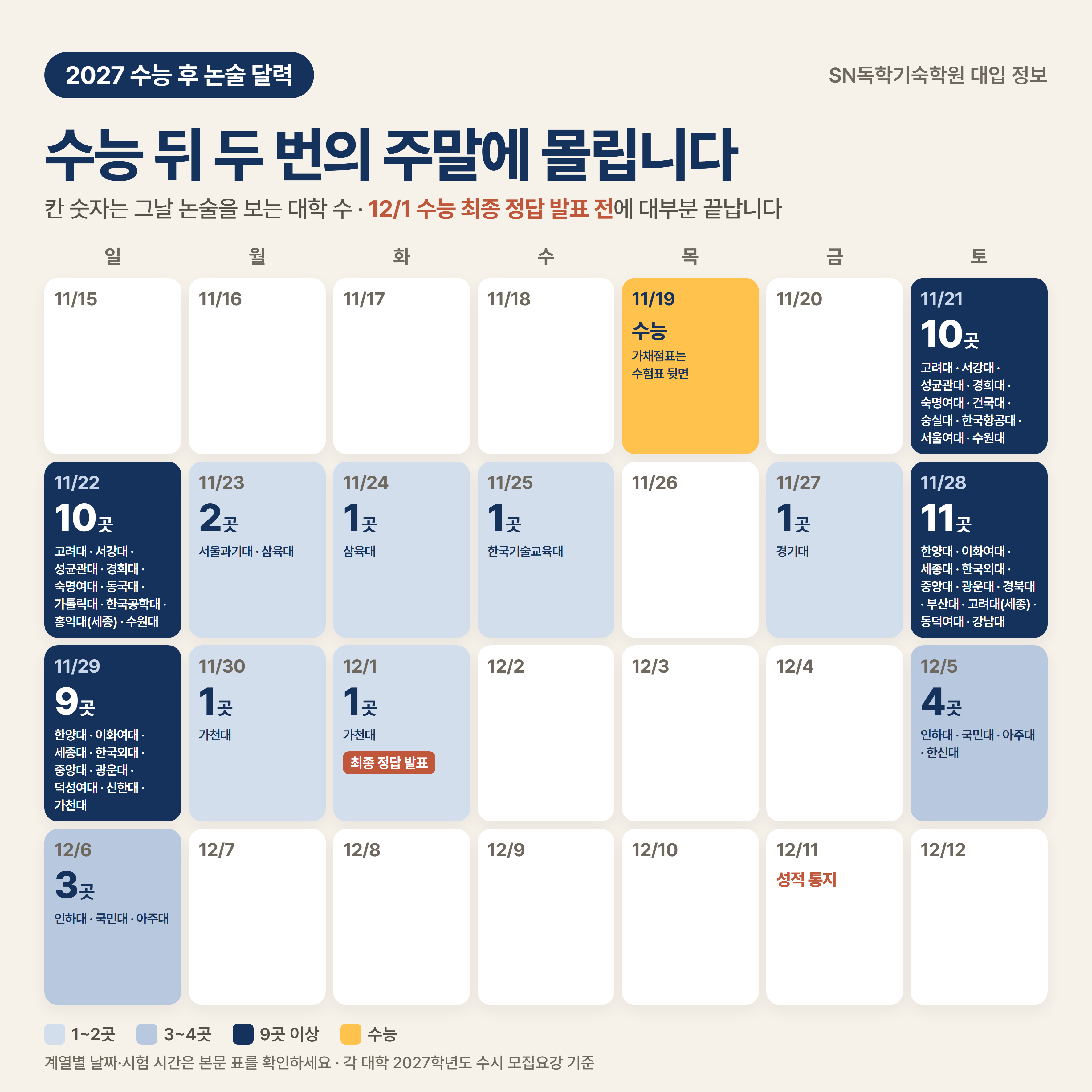 2027 수능 후 논술 일정 달력, 11/21(토)~12/6(일) 날짜별 대학 수