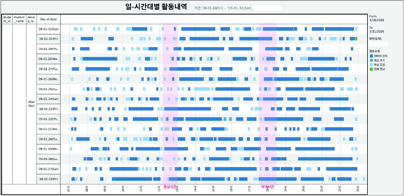 시간대별 학습 활동이 막대로 표시된 SN고요의숲 학습 리포트 화면