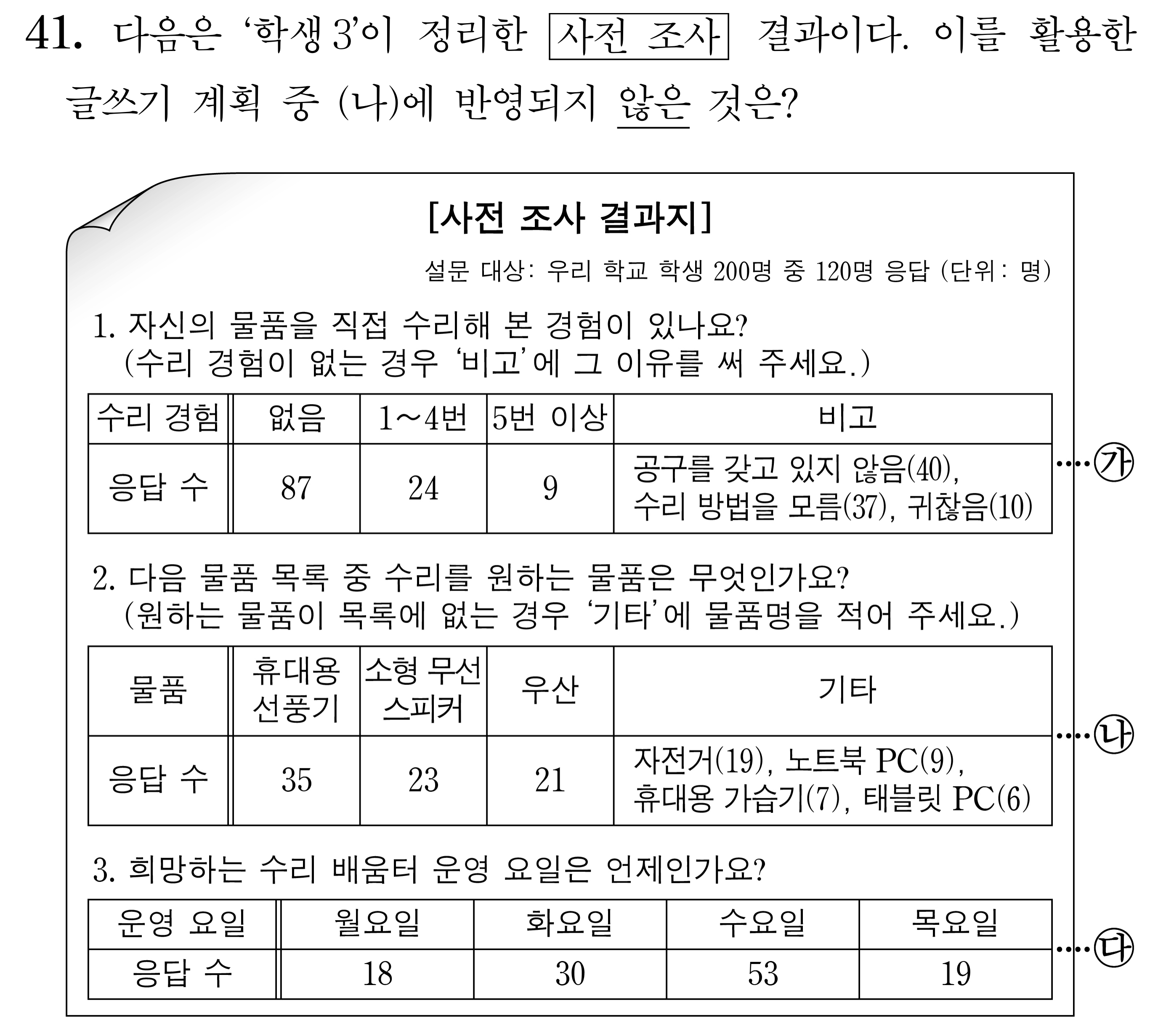 화법과 작문 41번 사전 조사 결과지