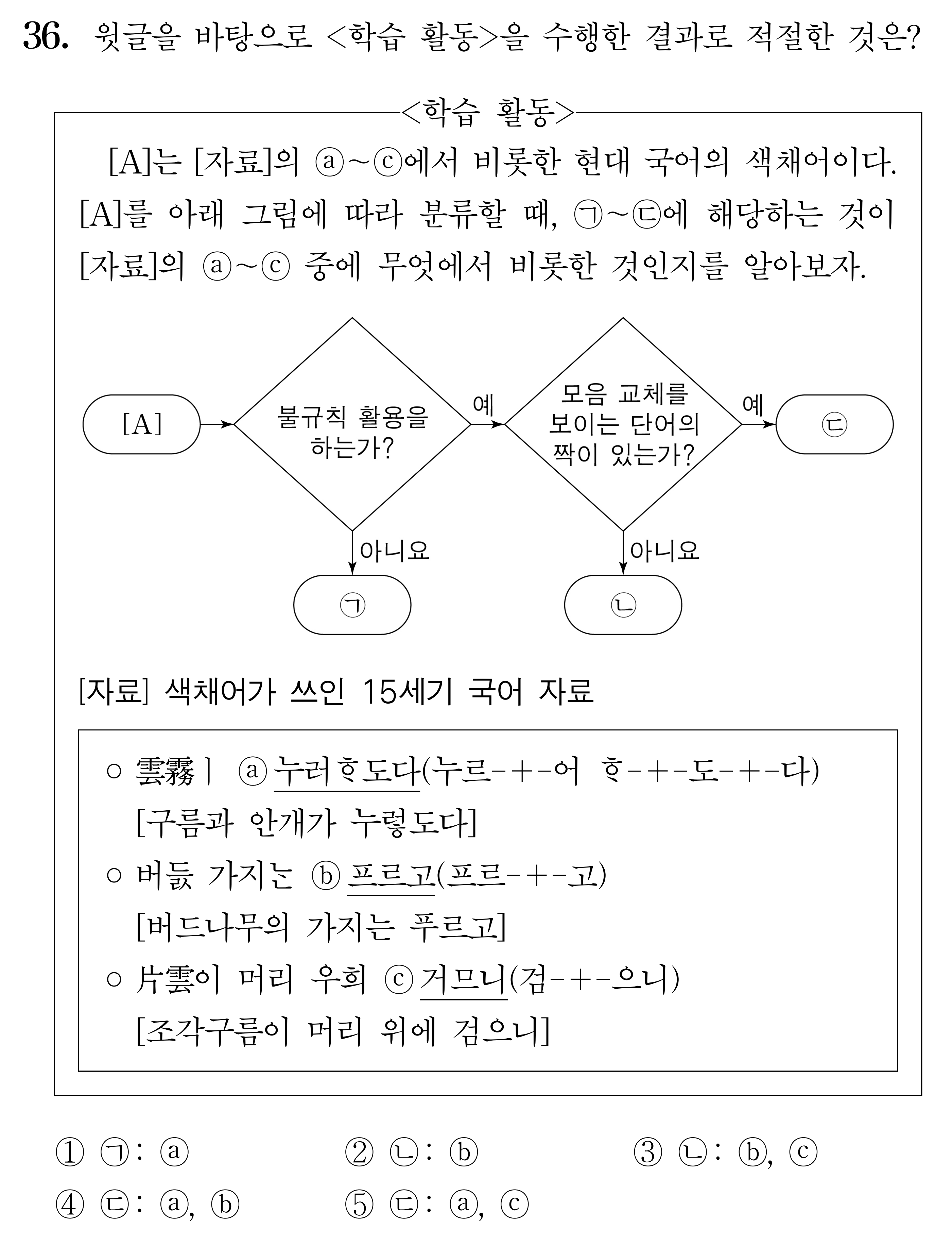 언어와 매체 36번 학습 활동 흐름도