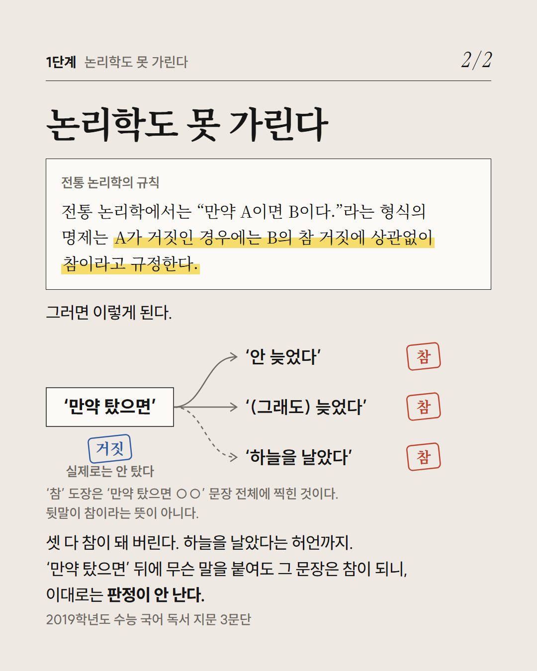 가능세계 카드뉴스 · 2019 수능 국어 39~42번 4장: 1단계 논리학도 못 가린다