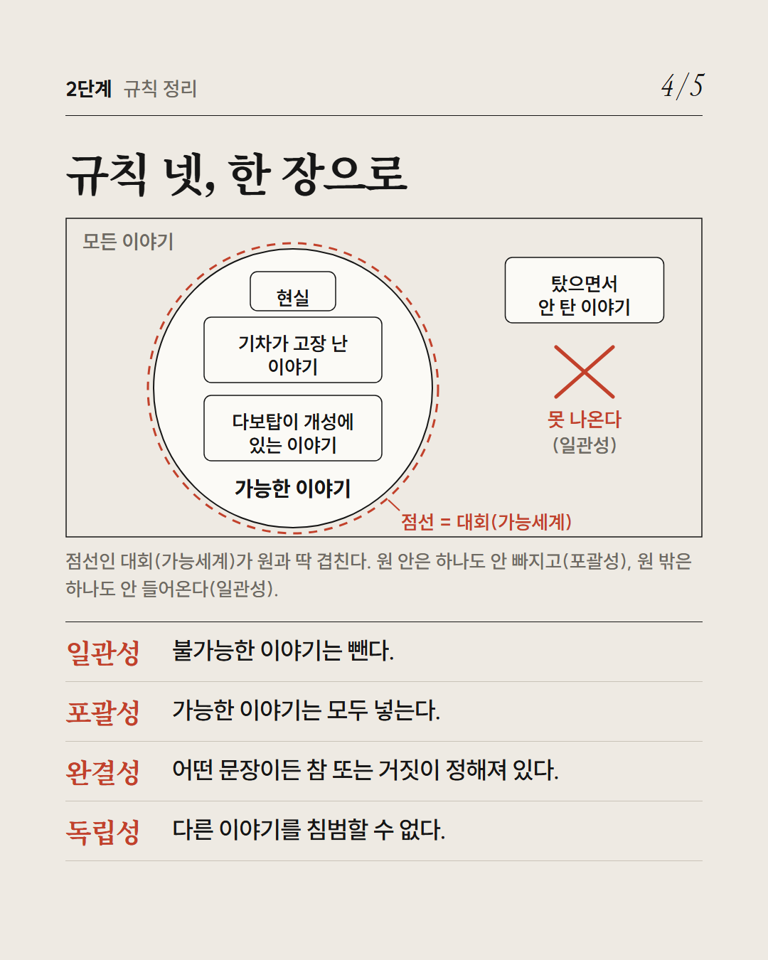 가능세계 카드뉴스 · 2019 수능 국어 39~42번 9장: 2단계 규칙 정리