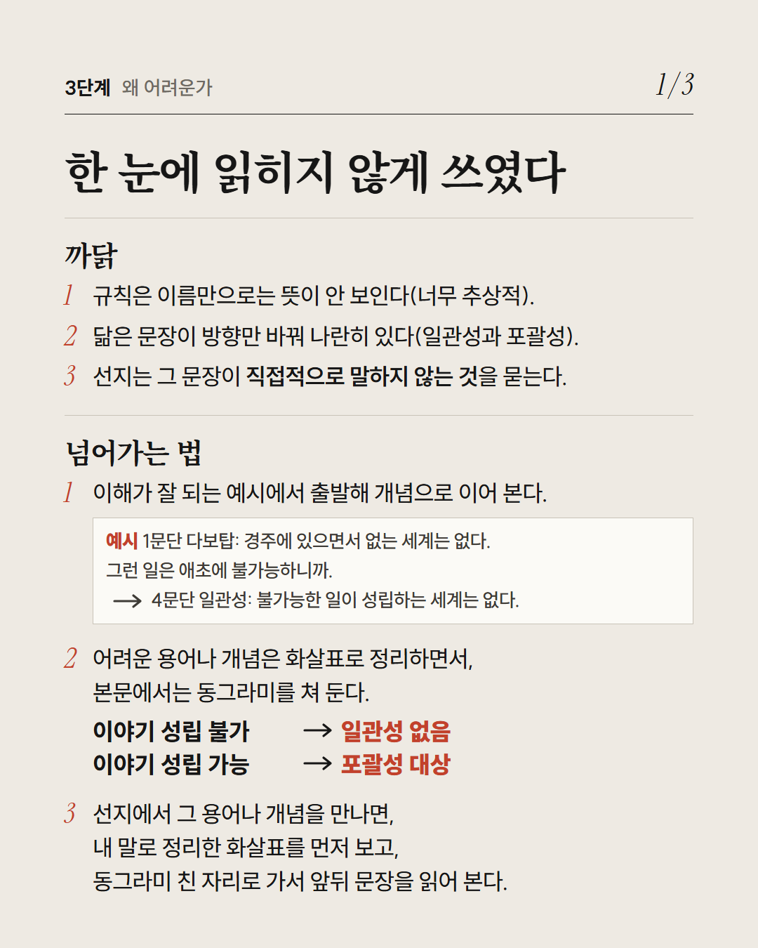 가능세계 카드뉴스 · 2019 수능 국어 39~42번 12장: 3단계 왜 어려운가